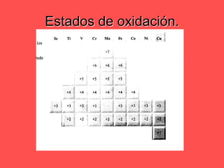 Fósforo: P2O3 ; PO2 ; P2O5 Todos sólidos.