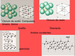 Cloruro de cesioCloruro de sodio. Compuesto binario. IónicoGrafito                                   Diamante                  Ambos covalentesredplanchas
