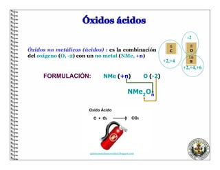 Óxidos no metálicos (ácidos) : es la combinación
del oxígeno (O, -2) con un no metal (NMe, +n)
-2
+2,+4
+2,+4,+6
FORMULACIÓN: NMe (+n) O (-2)
NMe O
2 n
quimicanataliamywendyd.blogspot.com
 