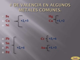  Fe Hg
 Co +2,+3 Cu +1,+2
 Ni
 Pb Cr +3,+6
 Sn
 Pt +2,+4 Au +1.+3
 Pd
back
 