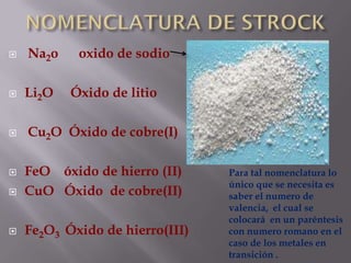  Na2o oxido de sodio
 Li2O Óxido de litio
 Cu2O Óxido de cobre(I)
 FeO óxido de hierro (II)
 CuO Óxido de cobre(II)
 Fe2O3 Óxido de hierro(III)
Para tal nomenclatura lo
único que se necesita es
saber el numero de
valencia, el cual se
colocará en un paréntesis
con numero romano en el
caso de los metales en
transición .
 