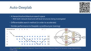 Architecture Design for Deep Neural Networks III | PDF