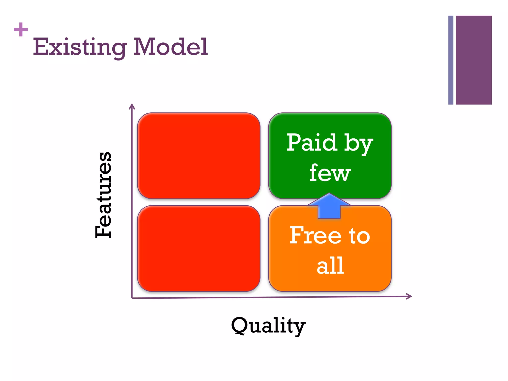 +
Existing Model
Quality
Features
Paid by
few
Free to
all
 