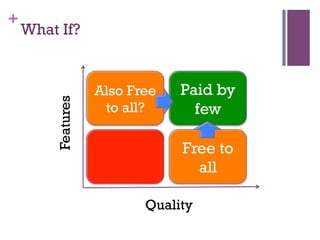 +
What If?
Quality
Features
Also Free
to all?
Paid by
few
Free to
all
 