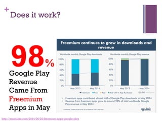 +
Does it work?
http://mashable.com/2014/06/26/freemium-apps-google-play
Google Play
Revenue
Came From
Freemium
Apps in May
98%
 