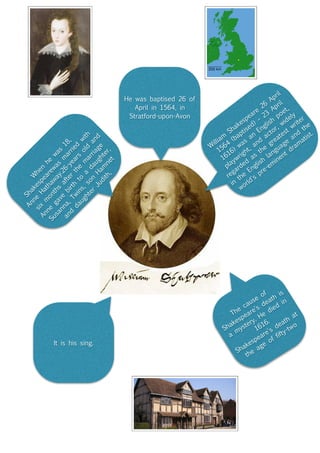 W
illiam
Shakespeare
26
April
1564
(baptised) –
23
April
1616) was
an
English
poet,
playwright, and
actor, widely
regarded
as
the
greatest
writer
in
the
English
language
and
the
world's
pre-em
inent
dram
atist.
He was baptised 26 of
April in 1564, in
Stratford-upon-Avon
W
hen
he
was
18,
Shakespearewas
m
arried
with
Anne
Hathaway.26-years
old
and
six
m
onths
after
the
m
arriage
Anne
gave
birth
to
a
daughter,
Susanna,
Twins,
son
Ham
net
and
daughter
Judith,
It is his sing.
The
cause
of
Shakespeare's
death
is
a
mystery. He
died
in
1616.
Shakespeare's
death
at
the
age
of fifty-two
 