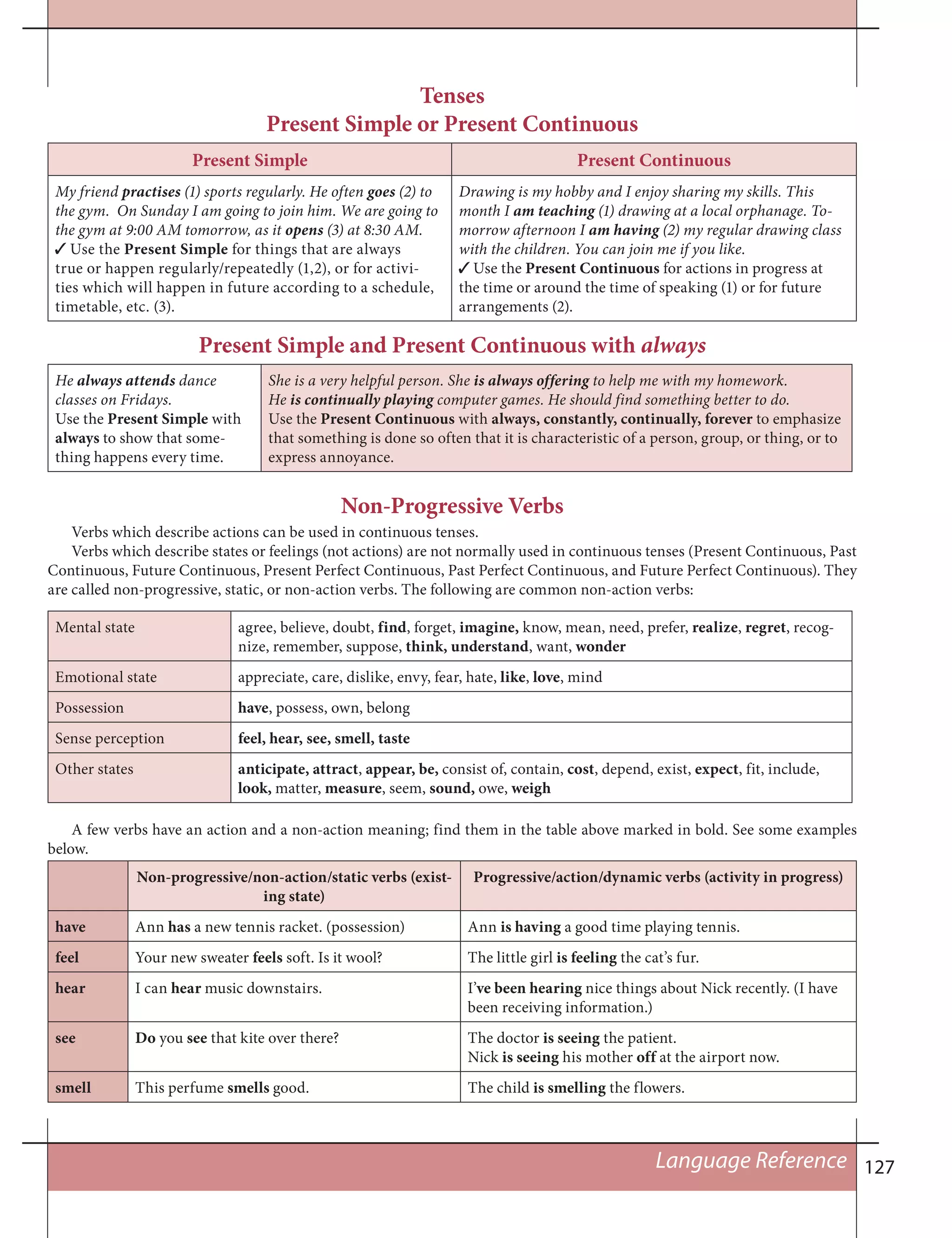 127Language Reference
Tenses
Present Simple or Present Continuous
Present Simple Present Continuous
My friend practises (1) sports regularly. He often goes (2) to
the gym. On Sunday I am going to join him. We are going to
the gym at 9:00 AM tomorrow, as it opens (3) at 8:30 AM.
Use the Present Simple for things that are always
true or happen regularly/repeatedly (1,2), or for activi-
ties which will happen in future according to a schedule,
timetable, etc. (3).
Drawing is my hobby and I enjoy sharing my skills. This
month I am teaching (1) drawing at a local orphanage. To-
morrow afternoon I am having (2) my regular drawing class
with the children. You can join me if you like.
Use the Present Continuous for actions in progress at
the time or around the time of speaking (1) or for future
arrangements (2).
Present Simple and Present Continuous with always
He always attends dance
classes on Fridays.
Use the Present Simple with
always to show that some-
thing happens every time.
She is a very helpful person. She is always offering to help me with my homework.
He is continually playing computer games. He should find something better to do.
Use the Present Continuous with always, constantly, continually, forever to emphasize
that something is done so often that it is characteristic of a person, group, or thing, or to
express annoyance.
Non-Progressive Verbs
Verbs which describe actions can be used in continuous tenses.
Verbs which describe states or feelings (not actions) are not normally used in continuous tenses (Present Continuous, Past
Continuous, Future Continuous, Present Perfect Continuous, Past Perfect Continuous, and Future Perfect Continuous). They
are called non-progressive, static, or non-action verbs. The following are common non-action verbs:
Mental state agree, believe, doubt, find, forget, imagine, know, mean, need, prefer, realize, regret, recog-
nize, remember, suppose, think, understand, want, wonder
Emotional state appreciate, care, dislike, envy, fear, hate, like, love, mind
Possession have, possess, own, belong
Sense perception feel, hear, see, smell, taste
Other states anticipate, attract, appear, be, consist of, contain, cost, depend, exist, expect, fit, include,
look, matter, measure, seem, sound, owe, weigh
A few verbs have an action and a non-action meaning; find them in the table above marked in bold. See some examples
below.
Non-progressive/non-action/static verbs (exist-
ing state)
Progressive/action/dynamic verbs (activity in progress)
have Ann has a new tennis racket. (possession) Ann is having a good time playing tennis.
feel Your new sweater feels soft. Is it wool? The little girl is feeling the cat’s fur.
hear I can hear music downstairs. I’ve been hearing nice things about Nick recently. (I have
been receiving information.)
see Do you see that kite over there? The doctor is seeing the patient.
Nick is seeing his mother off at the airport now.
smell This perfume smells good. The child is smelling the flowers.
 