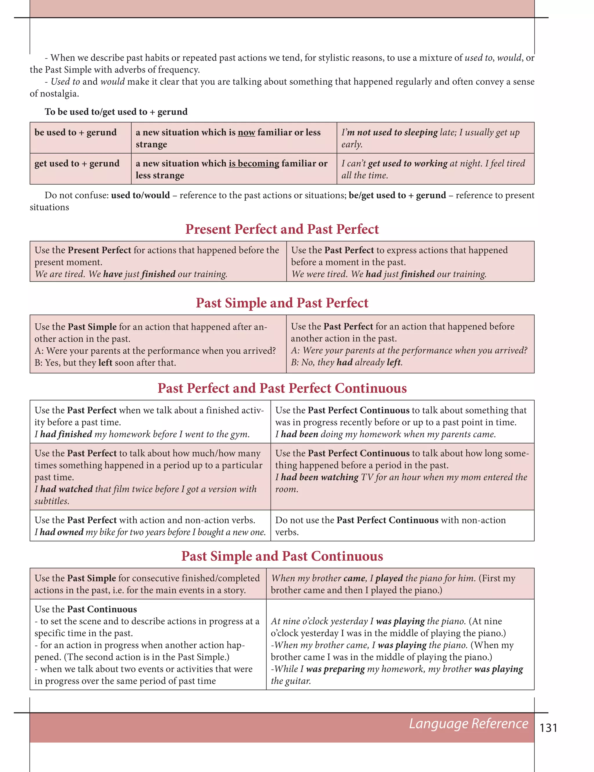 131Language Reference
- When we describe past habits or repeated past actions we tend, for stylistic reasons, to use a mixture of used to, would, or
the Past Simple with adverbs of frequency.
- Used to and would make it clear that you are talking about something that happened regularly and often convey a sense
of nostalgia.
To be used to/get used to + gerund
be used to + gerund a new situation which is now familiar or less
strange
I’m not used to sleeping late; I usually get up
early.
get used to + gerund a new situation which is becoming familiar or
less strange
I can’t get used to working at night. I feel tired
all the time.
Do not confuse: used to/would – reference to the past actions or situations; be/get used to + gerund – reference to present
situations
Present Perfect and Past Perfect
Use the Present Perfect for actions that happened before the
present moment.
We are tired. We have just finished our training.
Use the Past Perfect to express actions that happened
before a moment in the past.
We were tired. We had just finished our training.
Past Simple and Past Perfect
Use the Past Simple for an action that happened after an-
other action in the past.
A: Were your parents at the performance when you arrived?
B: Yes, but they left soon after that.
Use the Past Perfect for an action that happened before
another action in the past.
A: Were your parents at the performance when you arrived?
B: No, they had already left.
Past Perfect and Past Perfect Continuous
Use the Past Perfect when we talk about a finished activ-
ity before a past time.
I had finished my homework before I went to the gym.
Use the Past Perfect Continuous to talk about something that
was in progress recently before or up to a past point in time.
I had been doing my homework when my parents came.
Use the Past Perfect to talk about how much/how many
times something happened in a period up to a particular
past time.
I had watched that film twice before I got a version with
subtitles.
Use the Past Perfect Continuous to talk about how long some-
thing happened before a period in the past.
I had been watching TV for an hour when my mom entered the
room.
Use the Past Perfect with action and non-action verbs.
I had owned my bike for two years before I bought a new one.
Do not use the Past Perfect Continuous with non-action
verbs.
Past Simple and Past Continuous
Use the Past Simple for consecutive finished/completed
actions in the past, i.e. for the main events in a story.
When my brother came, I played the piano for him. (First my
brother came and then I played the piano.)
Use the Past Continuous
- to set the scene and to describe actions in progress at a
specific time in the past.
- for an action in progress when another action hap-
pened. (The second action is in the Past Simple.)
- when we talk about two events or activities that were
in progress over the same period of past time
At nine o’clock yesterday I was playing the piano. (At nine
o’clock yesterday I was in the middle of playing the piano.)
-When my brother came, I was playing the piano. (When my
brother came I was in the middle of playing the piano.)
-While I was preparing my homework, my brother was playing
the guitar.
 