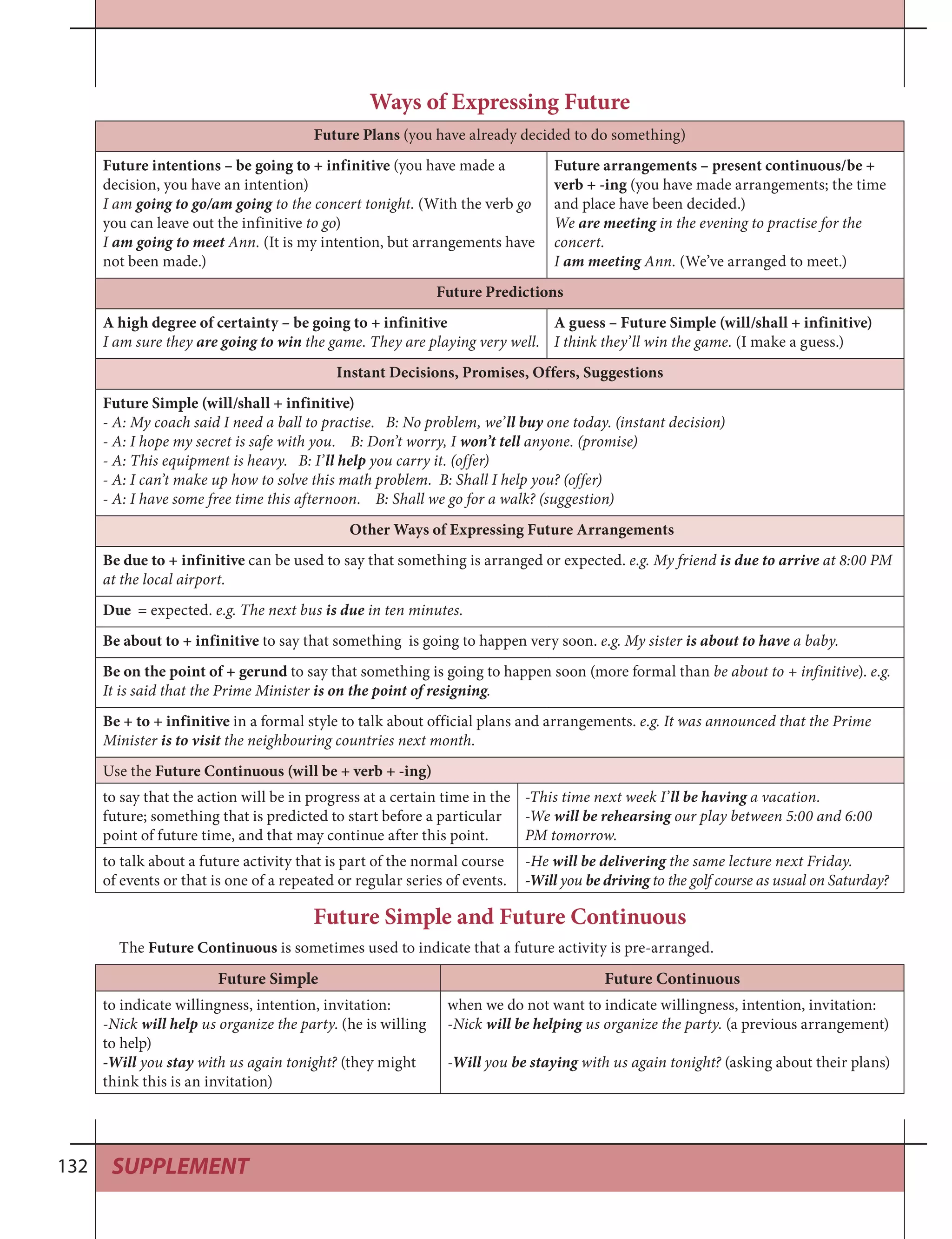 SUPPLEMENT132
Ways of Expressing Future
Future Plans (you have already decided to do something)
Future intentions – be going to + infinitive (you have made a
decision, you have an intention)
I am going to go/am going to the concert tonight. (With the verb go
you can leave out the infinitive to go)
I am going to meet Ann. (It is my intention, but arrangements have
not been made.)
Future arrangements – present continuous/be +
verb + -ing (you have made arrangements; the time
and place have been decided.)
We are meeting in the evening to practise for the
concert.
I am meeting Ann. (We’ve arranged to meet.)
Future Predictions
A high degree of certainty – be going to + infinitive
I am sure they are going to win the game. They are playing very well.
A guess – Future Simple (will/shall + infinitive)
I think they’ll win the game. (I make a guess.)
Instant Decisions, Promises, Offers, Suggestions
Future Simple (will/shall + infinitive)
- A: My coach said I need a ball to practise. B: No problem, we’ll buy one today. (instant decision)
- A: I hope my secret is safe with you. B: Don’t worry, I won’t tell anyone. (promise)
- A: This equipment is heavy. B: I’ll help you carry it. (offer)
- A: I can’t make up how to solve this math problem. B: Shall I help you? (offer)
- A: I have some free time this afternoon. B: Shall we go for a walk? (suggestion)
Other Ways of Expressing Future Arrangements
Be due to + infinitive can be used to say that something is arranged or expected. e.g. My friend is due to arrive at 8:00 PM
at the local airport.
Due = expected. e.g. The next bus is due in ten minutes.
Be about to + infinitive to say that something is going to happen very soon. e.g. My sister is about to have a baby.
Be on the point of + gerund to say that something is going to happen soon (more formal than be about to + infinitive). e.g.
It is said that the Prime Minister is on the point of resigning.
Be + to + infinitive in a formal style to talk about official plans and arrangements. e.g. It was announced that the Prime
Minister is to visit the neighbouring countries next month.
Use the Future Continuous (will be + verb + -ing)
to say that the action will be in progress at a certain time in the
future; something that is predicted to start before a particular
point of future time, and that may continue after this point.
-This time next week I’ll be having a vacation.
-We will be rehearsing our play between 5:00 and 6:00
PM tomorrow.
to talk about a future activity that is part of the normal course
of events or that is one of a repeated or regular series of events.
-He will be delivering the same lecture next Friday.
-Will you be driving to the golf course as usual on Saturday?
Future Simple and Future Continuous
The Future Continuous is sometimes used to indicate that a future activity is pre-arranged.
Future Simple Future Continuous
to indicate willingness, intention, invitation:
-Nick will help us organize the party. (he is willing
to help)
-Will you stay with us again tonight? (they might
think this is an invitation)
when we do not want to indicate willingness, intention, invitation:
-Nick will be helping us organize the party. (a previous arrangement)
-Will you be staying with us again tonight? (asking about their plans)
 