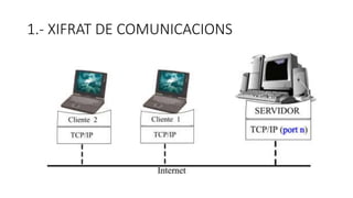 1.- XIFRAT DE COMUNICACIONS
 