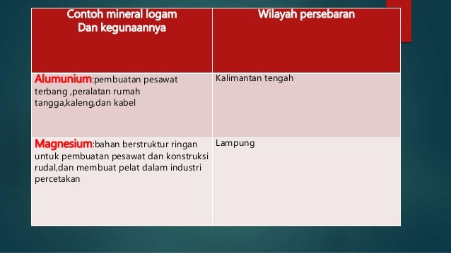 contoh pengamatan fenomena geografi XI Geografi Bab 2 Persebaran Barang Tambang contoh pengamatan fenomena geografi XI Geografi Bab 2 Persebaran Barang Tambang