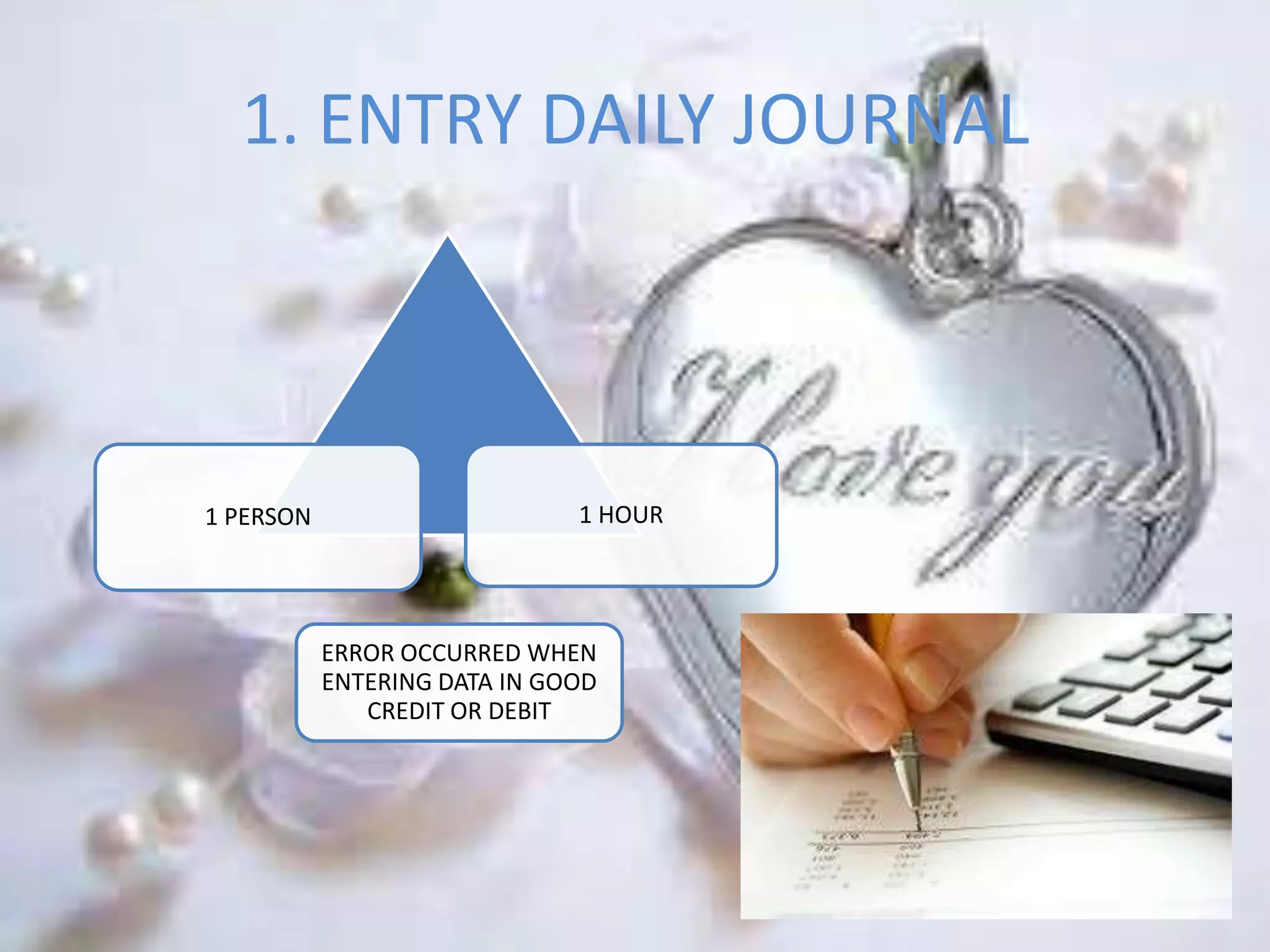 1. ENTRY DAILY JOURNAL
1 PERSON
1 HOUR
ERROR OCCURRED WHEN
ENTERING DATA IN GOOD
CREDIT OR DEBIT