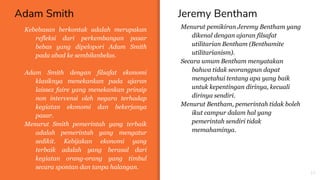 Adam Smith
10
Kebebasan berkontak adalah merupakan
refleksi dari perkembangan pasar
bebas yang dipelopori Adam Smith
pada abad ke sembilanbelas.
Adam Smith dengan filsafat ekonomi
klasiknya menekankan pada ajaran
laissez faire yang menekankan prinsip
non intervensi oleh negara terhadap
kegiatan ekonomi dan bekerjanya
pasar.
Menurut Smith pemerintah yang terbaik
adalah pemerintah yang mengatur
sedikit. Kebijakan ekonomi yang
terbaik adalah yang berasal dari
kegiatan orang-orang yang timbul
secara spontan dan tanpa halangan.
Jeremy Bentham
Menurut pemikiran Jeremy Bentham yang
dikenal dengan ajaran filsafat
utilitarian Bentham (Benthamite
utilitarianism).
Secara umum Bentham menyatakan
bahwa tidak seorangpun dapat
mengetahui tentang apa yang baik
untuk kepentingan dirinya, kecuali
dirinya sendiri.
Menurut Bentham, pemerintah tidak boleh
ikut campur dalam hal yang
pemerintah sendiri tidak
memahaminya.
 