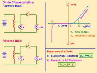Solids and Semiconductor devices - ppt for class XII | PPT