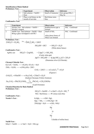 (CHEMISTRY PRACTICALS) Page No 4
Identification of Basic Radical
Preliminary Test:
Experiment Observation Inference
1 Salt solution + NaOH +
Heat
Smell of Ammonia Zero group (NH4
+
)
May be
2 Place a red litmus on the
mouth of test tube
Red litmus turns
blue
Confirmative Test:
Experiment Observation Inference
1 Nessler Test: Salt solution + NaOH +
Nessler’s reagent
Reddish brown ppt is
formed
NH4
+
Confirmed
2 NaOH Test : Salt Solution + NaOH + Heat
Bring a glass rod dipped in dil HCl
Smell of NH3
white dense fumes of
NH4Cl are formed
NH4
+
Confirmed
Preliminary Test :
( ) HCl
SO
NH
SO
H
Cl
NH
Heat
2
+
→
+
2 4
2
4
4
2
4
O
H
Cl
NH
HCl
OH
NH 2
4
4 +
→
+
(White dense fumes)
Confirmative Test :
AgNO3 test 3
4
3
4 +
↓
2
→
2
+ NO
NH
AgCl
AgNO
Cl
NH
(Curdy white ppt)
O
H
Cl
NH
Ag
OH
NH
AgCl 2
2
3
4 2
]
)
(
[ 



(Diammine silver (I) Chloride)
Chromyl Chloride Test :
K2Cr2O7 + H2SO4 
 K2SO4+2Cr2O3 + H2O
2NH4 + H2SO4 
 (NH4)2SO4+ 2HCl
)
(
2 2
2
2
2
3
Vapour
O
H
Cl
O
Cr
HCl
CrO 




O
H
NaCl
CrO
Na
NaOH
Cl
CrO 2
4
2
2
2 2
4 




(Sodium Chromate (Yellow Solution)
COONa
CH
PbCrO
COO
CH
Pb
CrO
Na
dit
COOH
CH
3
4
.
2
3
4
2
3
)
( 


(Lead Chromate)
Chemical Reaction for Basic Radical
Preliminary Test :





 
3
2
4 NH
O
H
NaCl
NaOH
Cl
NH
NH3+ Red litmus ----- Litmus turns blue
Confirmative Test :
Nessler’s Test : K2HgI4 
 2KI+ HgI2
HgI2 + NH4 
 NH2 HgI + Hl
2NH2HgI + H2O 
 NH2 +NH4I
/
Hg

O
/
Hg

I (Iodide of millon base)
NaOH Test :
NH4Cl + NaOH 
 NaCl + H2O + NH3 (g)
 