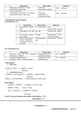 (CHEMISTRY PRACTICALS) Page No 8
Experiment Observation Inference
1 BaCl2 test :Salt Solution + BaCl2
Add dil HCl to above ppt
White Ppt
Ppt remains insoluble

2
4
SO confirmed
2 Lead Acetate Test : -
Salt Solution + (CH3COO)2 Pb. solution
Add CH3COO NH4 to above ppt.
White ppt.
Ppt dissolves in
ammonium acetate.

2
4
SO confirmed
B- Identification of Basic Radical
(a) Preliminary test :
Experiment Observation Inference
1 Salt solution + NaOH +
heat
No smell of NH3 Zero
Group, 
absent
NH 
4
2 Salt solution + dil . HCl No Ppt Group I, (Pb2+
absent)
3 To the above solution
pass H2S gas
No ppt. Group II (Cd2+
, Pb2+
,
As2+
Cu2+
absent)
4 Boil H2S gas and add
NH4Cl + NH4OH &
divide the Solution in
two parts.
White gelatinous
ppt.
Group III (Al3+
may be)
(b) Confirmative test:
Experiment Observation Inference
1 Take test : 1st
part + dil + HCl + 2 drops of
blue litmus + NH4OH
Blue ppt.floats over
colourless solution
Al3+
confirmed
2 Ammonium chloride Test :
IInd part + NH4Cl + Boil the solution
Formation of white
gelatinous ppt.
Al3+
confirmed
Acidic Radical
1. BaCl2 test :
  3
4
2
3
4
2 2AlCl
BaSO
BaCl
SO
Al 




White ppt
2. (CH3COO)2 Pb test :
   3
3
4
2
3
3
4
2 )
( COO
CH
Al
PbSO
Pb
COO
CH
SO
Al 




White ppt
4
2
4
2
3
4
3
4 )
(
)
(
2 SO
NH
Pb
COO
CH
COONH
CH
PbSO 




Basic Radical
  4
2
4
3
4
3
4
2 )
(
)
( SO
NH
OH
Al
OH
NH
SO
Al 




( ) O
H
3
+
AlCl
→
HCl
3
+
OH
Al 2
3
3
  Cl
NH
OH
Al
OH
NH
AlCl 4
3
4
3 3
3 




White ppt
Result : The given inorganic salt contains. Acidic Radical – 
2
4
SO
Basic Radical 3

Al
EXPERIMENT – 8
 