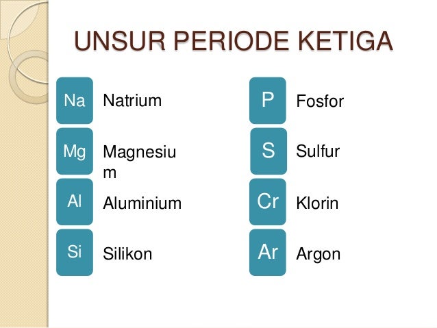Makalah Kimia Unsur Periode 3 Contoh Makalah