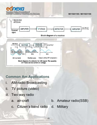 How to Study Communication Systems for XII-Physics? | DOCX