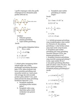 1.grafik simpangan waktu dan grafik 
simpangan-posisi ditunjukan pada 
gambar dibawah ini. 
tentukan: 
a. frekuensi getaran, 
b. panjang gelombang 
c. cepat rambat gelombang. 
Jawab: 
a. Dari gambar didapatkan bahwa 
T = 20μ s, maka 
f 1 5 104 Hz 
= = × 
T 
b. λ = 20×10−6 
c. v = f ×λ =1m/s 
2 
2. sebuah gabus mengapung dalam 
sebuah tangki riak. ketika 
pembangkit gelombang dikerjakan 
pada 10 Hz, gabus bergerak naik 
turun sementara gelombang naik 
merambat melalui air. Jarak antara 
titik tertinggi dan titik terendah 
gerakan gabus adalah 5 mm. jarak 
antara puncak dan dasar gelombang 
berdekatan diperoleh 1,5 m. 
a. berapakah amplitudo 
gelombang ketika melalui 
gabus? 
b. berapakah waktu yang 
diperlukan gabus untuk 
melakukan satu getaran 
lengkap? 
c. berapakah cepat rambat 
gelombang air melalui 
tangki? 
Jawab: 
a. 
3 
A − 
2 = 5mm = 5 × 
10 m 
A=2,5 × 
10 − 
3 
m 
b. = 1 = 1 = 
0,1 s 
10 
T 
f 
c. 
1,5m 
λ 
= 
× = 
v=f λ 
15 m/s 
3. a. tulislah persamaan gelombang 
yang menghubungkan cepat rambat 
(v), frekuensi (f), dan panjang 
gelombang (λ ) dan berikan satuan 
yang tepat untuk setiap besaran. 
b. berapakah cepat rambat 
gelombang jika suatu gelombang 
memiliki frekuensi 50 Hz, dan 
panjang gelombang 0,4 m? 
c. berapakah frekuensi gelombang 
yang memiliki panjang gelombang 5 
m dan cepat rambat 40 m/s? 
d. dua puluh gelombang dihasilkan 
pada tali dalam waktu 50 sekon. Jika 
cepat rambat gelombang 5 m/s, 
berapakah panjang gelombangnya? 
Jawab: 
a. 
y A ft x 
= ± sin 2 
π 
⎛ ⎜ ∓ 
⎞ ⎟ 
⎝ ⎠ 
x y A f tv 
= ± sin 2 
⎛ ⎞ ⎜ ⎟ 
λ 
π 
∓ 
⎝ ⎠ 
b. v=f ×λ = 20 m/s 
c. f = v = 
8Hz 
λ 
d. 
4Hz 
5 m/s 4 
f 
= 
= = 
v 
f 
λ 
10 20 30 40 
Waktu mikro sekon 
simpangan 
-2 
10 20 30 40 
posisi 
2 
-2 
simpangan 
 