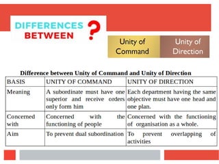 XII BS CH 2 PPT.pdf