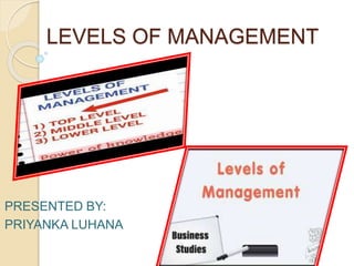 LEVELS OF MANAGEMENT
PRESENTED BY:
PRIYANKA LUHANA
 