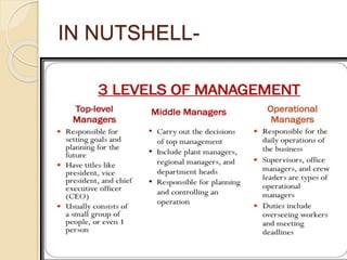 levels of management | PPT