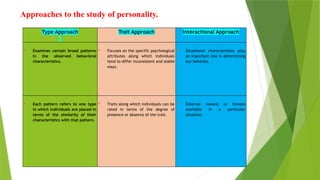 XII CH 2 PPT understanding self and personality .pptx