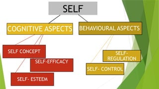 XII CH 2 PPT understanding self and personality .pptx