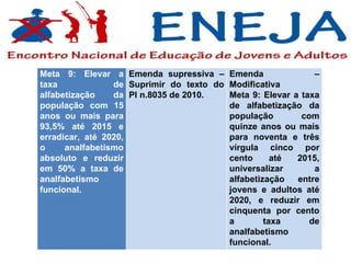 Meta 9: Elevar a taxa de alfabetização da população com 15 anos ou mais para 93,5% até 2015 e erradicar, até 2020, o analfabetismo absoluto e reduzir em 50% a taxa de analfabetismo funcional.   Emenda supressiva – Suprimir do texto do Pl n.8035 de 2010.   Emenda – Modificativa  Meta 9: Elevar a taxa de alfabetização da população com quinze anos ou mais para noventa e três vírgula cinco por cento até 2015, universalizar a alfabetização entre jovens e adultos até 2020, e reduzir em cinquenta por cento a taxa de analfabetismo funcional. 