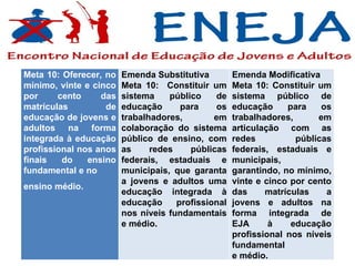 Meta 10: Oferecer, no mínimo, vinte e cinco por cento das matrículas de educação de jovens e adultos na forma integrada à educação profissional nos anos finais do ensino fundamental e no ensino médio. Emenda Substitutiva Meta 10:  Constituir um sistema público de educação para os trabalhadores, em colaboração do sistema público de ensino, com as redes públicas federais, estaduais e municipais, que garanta a jovens e adultos uma educação integrada à educação profissional nos níveis fundamentais e médio. Emenda Modificativa Meta 10: Constituir um sistema público de educação para os trabalhadores, em articulação com as redes públicas federais, estaduais e municipais, garantindo, no mínimo, vinte e cinco por cento das matrículas a jovens e adultos na forma integrada de EJA à educação profissional nos níveis fundamental e médio. 