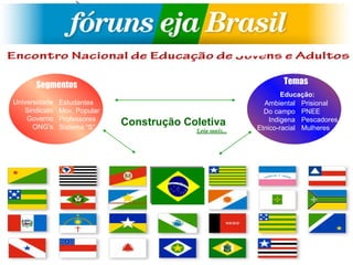 Segmentos Temas Construção Coletiva Universidade Sindicato Governo ONG’s Estudantes Mov. Popular Professores Sistema “S” Ambiental Do campo Indigena Etnico-racial Educação: Prisional PNEE Pescadores Mulheres Leia mais... 