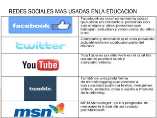 REDES SOCIALES MAS USADAS ENLA EDUCACION
 