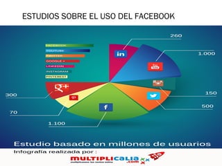 ESTUDIOS SOBRE EL USO DEL FACEBOOK
 