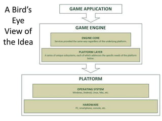 Systems That Can 
(or Will) Run My Game 
Android 
Phone 
Android 
Tablet 
OUYA Game 
Console 
M.O.J.O. Game 
Console 
Linux 
Mac OS 
Windows 
 