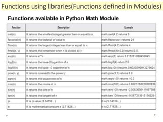 Function of Computer Science Class 12th Briefly | PPTX