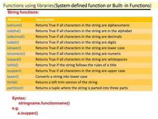 Function of Computer Science Class 12th Briefly | PPTX