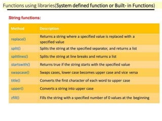 Function of Computer Science Class 12th Briefly | PPTX