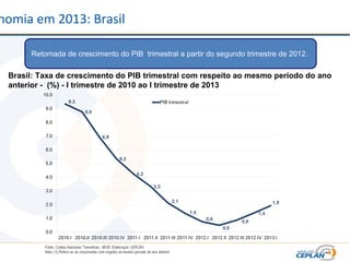 nomia em 2013: Brasil
Retomada de crescimento do PIB trimestral a partir do segundo trimestre de 2012.
Brasil: Taxa de crescimento do PIB trimestral com respeito ao mesmo período do ano
anterior - (%) - I trimestre de 2010 ao I trimestre de 2013
 
