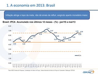1. A economia em 2013: Brasil
Inflação atinge o topo da meta, não dá sinais de refluir, exigindo aperto monetário maior.
Brasil: IPCA Acumulado nos últimos 12 meses - (%) - jan/10 a mai/13
 