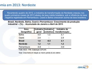 omia em 2013: Nordeste
Revertendo quadro de 2012, a indústria de transformação do Nordeste cresceu nos
quatro primeiros meses de 2013 abaixo da taxa média brasileira, sob a influência da taxa
negativa registrada em Pernambuco. Ceará e Bahia cresceram acima da taxa brasileira.
Brasil, Nordeste, Bahia, Ceará e Pernambuco: Crescimento da produção
industrial – (%) - Acumulado de Janeiro a Abril de 2013
Área
Geográfica
Indústria
geral
Indústria
extrativa
Indústria de
transformação
Bahia 4,9 1,3 5,1
Ceará 2,9 - 2,9
Brasil 1,6 -6,5 2,1
Nordeste 1,2 1,1 1,2
Pernambuco -0,9 - -0,9
Fonte: IBGE - PIM. Elaboração CEPLAN.
Nota: Crescimento em relação ao mesmo período do ano anterior.
 