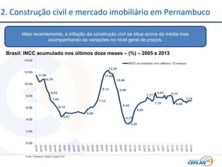 2. Construção civil e mercado imobiliário em Pernambuco
Mais recentemente, a inflação da construção civil se situa acima da média mas
acompanhando as variações no nível geral de preços.
Brasil: INCC acumulado nos últimos doze meses – (%) – 2005 e 2013
 