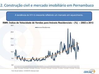 2. Construção civil e mercado imobiliário em Pernambuco
A tendência do IVV é crescente refletindo um mercado em aquecimento.
RMR: Índice de Velocidade de Vendas para Imóveis Residenciais – (%) – 2002 e 2013
 