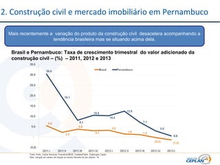 2. Construção civil e mercado imobiliário em Pernambuco
Mais recentemente a variação do produto da construção civil desacelera acompanhando a
tendência brasileira mas se situando acima dela.
Brasil e Pernambuco: Taxa de crescimento trimestral do valor adicionado da
construção civil – (%) – 2011, 2012 e 2013
 