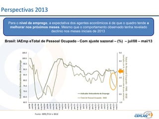 Perspectivas 2013
Para o nível de emprego, a expectativa dos agentes econômicos é de que o quadro tende a
melhorar nos próximos meses. Mesmo que o comportamento observado tenha revelado
declínio nos meses iniciais de 2013
Brasil: IAEmp eTotal de Pessoal Ocupado - Com ajuste sazonal – (%) – jul/08 – mai/13
 