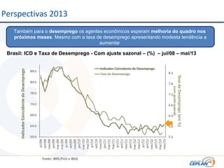 Perspectivas 2013
Também para o desemprego os agentes econômicos esperam melhoria do quadro nos
próximos meses. Mesmo com a taxa de desemprego apresentando modesta tendência a
aumentar
Brasil: ICD e Taxa de Desemprego - Com ajuste sazonal – (%) – jul/08 – mai/13
 