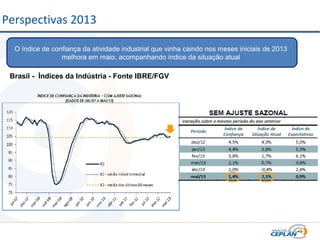 Perspectivas 2013
O índice de confiança da atividade industrial que vinha caindo nos meses iniciais de 2013
melhora em maio, acompanhando índice da situação atual
Brasil - Índices da Indústria - Fonte IBRE/FGV
 