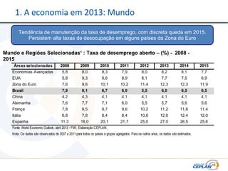 1. A economia em 2013: Mundo
Tendência de manutenção da taxa de desemprego, com discreta queda em 2015.
Persistem alta taxas de desocupação em alguns países da Zona do Euro
Mundo e Regiões Selecionadas¹ : Taxa de desemprego aberto – (%) - 2008 -
2015
Áreas selecionadas 2008 2009 2010 2011 2012 2013 2014 2015
Economias Avançadas 5,8 8,0 8,3 7,9 8,0 8,2 8,1 7,7
EUA 5,8 9,3 9,6 8,9 8,1 7,7 7,5 6,9
Zona do Euro 7,6 9,6 10,1 10,2 11,4 12,3 12,3 11,9
Brasil 7,9 8,1 6,7 6,0 5,5 6,0 6,5 6,5
China 4,2 4,3 4,1 4,1 4,1 4,1 4,1 4,1
Alemanha 7,6 7,7 7,1 6,0 5,5 5,7 5,6 5,6
França 7,8 9,5 9,7 9,6 10,2 11,2 11,6 11,4
Itália 6,8 7,8 8,4 8,4 10,6 12,0 12,4 12,0
Espanha 11,3 18,0 20,1 21,7 25,0 27,0 26,5 25,6
Fonte: World Economic Outlook, abril 2013 - FMI, Elaboração CEPLAN,
Nota: Os dados são observados de 2007 a 2011 para todos os países e grupos agregados. Para os outros anos, os dados são estimados.
 
