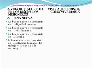 Paralelo entre Aparecida y la Espiritualidad Hijos de la Madre de Dios LA VIDA DE JESUCRISTO EN LOS DISCÍPULOS MISIONEROS  LA BUENA NUEVA. La buena nueva de Jesucristo en  la dignidad   humana   La buena nueva de Jesucristo en  la vida humana   La buena nueva de Jesucristo en  la familia   la buena nueva de Jesucristo en  la actividad humana:  El trabajo y la ciencia y la tecnología VIVIR A JESUCRISTO, COMO VIVE MARÍA 