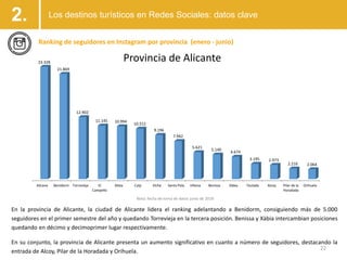 2.
22
Ranking de seguidores en Instagram por provincia (enero - junio)
En la provincia de Alicante, la ciudad de Alicante ...