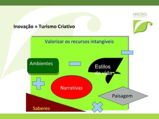 Como podemos intervir!  Divulgar o território para o exterior através de uma boa estratégia de comunicação Dar conhecer o nosso trabalho, envolvendo as juntas de freguesia e associações locais Estar sensível para desenvolver acções de comunicação e mediação entre os diversos agentes locais Ganhar a confiança de quem habita os territórios No princípio somos uns estranhos… não forçar… Conhecer os hábitos usos e costumes da região Habituar as pessoas à presença de visitantes 